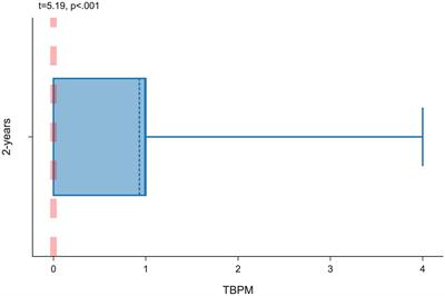 Time-based prospective memory in preschoolers – the role of time monitoring behavior